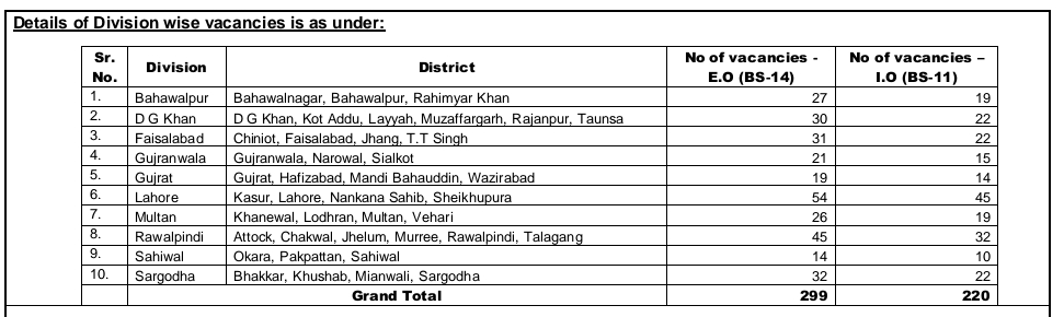 latest govt jobs 1