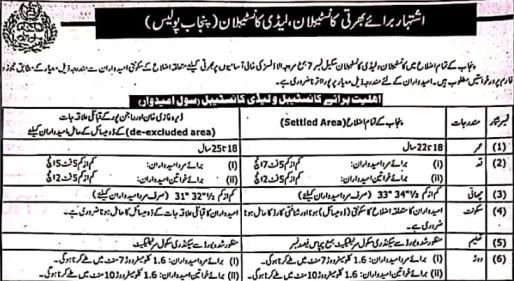 punjab police jobs in 2025